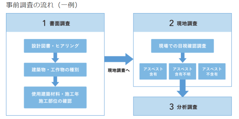 コンストラクションサポートの画像